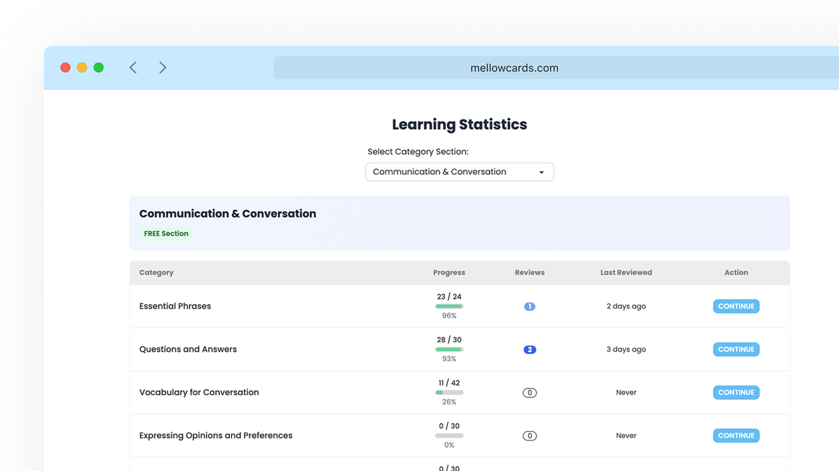 Track your stats